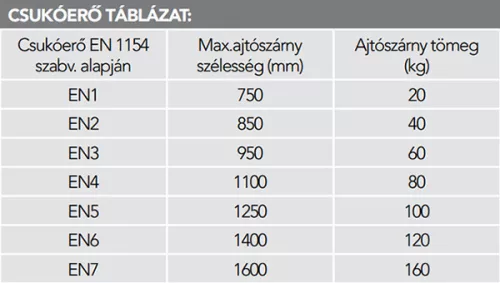 Ajtócsukó DORMA TS/83 karral kültérre